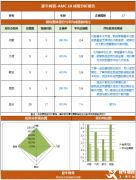 速看！AMC10培訓課程，犀牛AMC10競賽輔導課程優(yōu)勢!