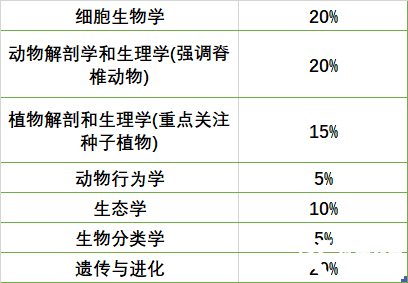 學(xué)到大學(xué)水平才能穩(wěn)拿BBO金獎(jiǎng)？真正的拿獎(jiǎng)核心其實(shí)是這3個(gè)技能！