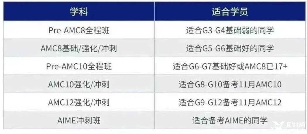 繼深圳鵬程杯取消后，AMC8數(shù)學(xué)競(jìng)賽或會(huì)成為升學(xué)新機(jī)遇？現(xiàn)在備考AMC8還來得及嗎？