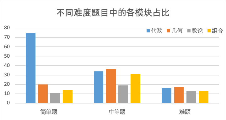 北京國際學(xué)校和公辦國際部孩子都在打的AMC10競賽含金量很高嗎？附北京AMC10培訓(xùn)課程