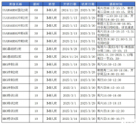 2025年USABO競賽培訓推薦！