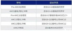 鵬程杯和AMC8競賽的區(qū)別是什么？不同年級備考策略分享！