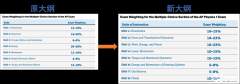 大考將近，2025年AP物理改革后如何選課?四大科目有何區(qū)別?附AP物,理課程輔導(dǎo)