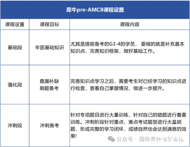 Pre-AMC8課程和AMC8課程的區(qū)別是什么？機(jī)構(gòu)Pre-AMC8培訓(xùn)課程詳細(xì)介紹