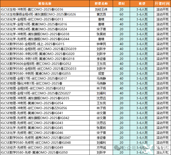 IGCSE數(shù)學(xué)成績(jī)重要嗎?IG數(shù)學(xué)如何準(zhǔn)備?