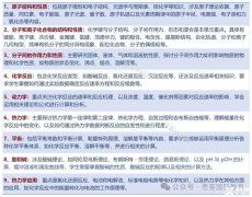 解鎖AP化學(xué)高分秘籍：25年備考超全攻略 