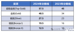 　2025 BPhO R1放榜：分?jǐn)?shù)線暴漲10分!11月BPHO競(jìng)賽該如何應(yīng)對(duì)?