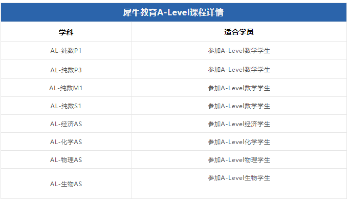 Alevel物理中AS和A2分別考什么?考察知識點詳解!附輔導(dǎo)培訓(xùn)提分班安排