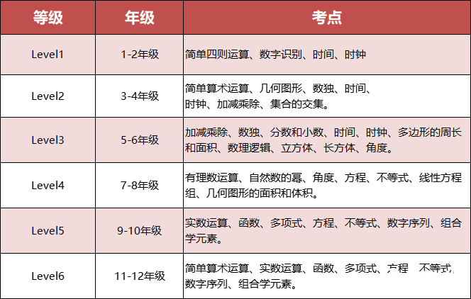 備考25年袋鼠數(shù)學競賽，10個常見問題解答！附袋鼠競賽歷年真題及培訓課程