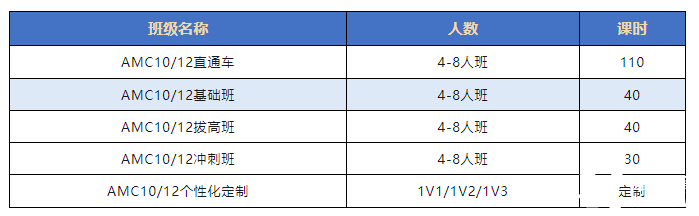 AMC8數(shù)學(xué)競賽有用嗎？如何判斷孩子適不適合學(xué)AMC8數(shù)學(xué)競賽？