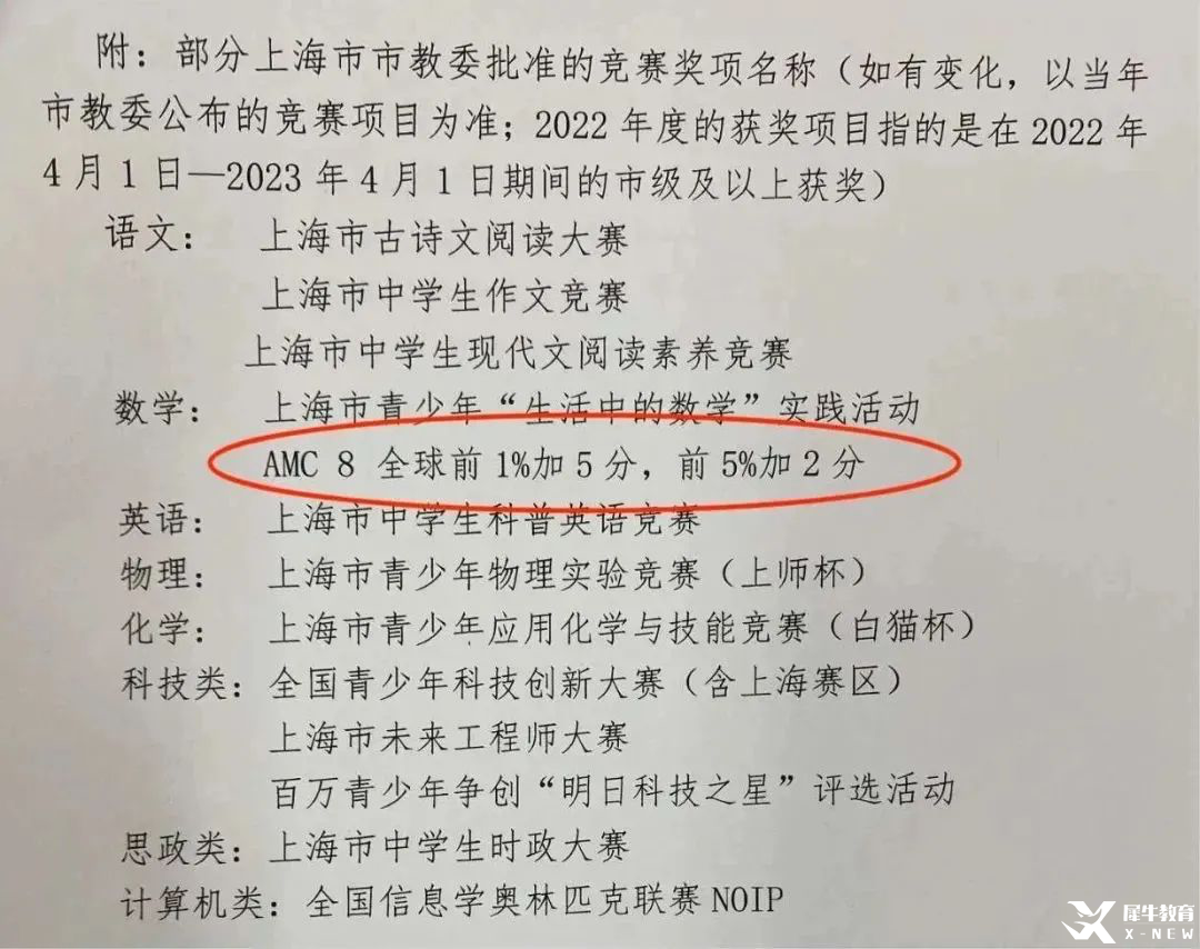 AMC8數(shù)學(xué)競賽有用嗎？如何判斷孩子適不適合學(xué)AMC8數(shù)學(xué)競賽？