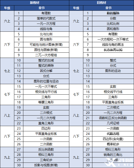 AMC8數(shù)學(xué)競賽有用嗎？如何判斷孩子適不適合學(xué)AMC8數(shù)學(xué)競賽？