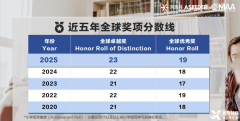 2025年AMC8競賽考情分析，考試分?jǐn)?shù)線及難度分析！