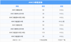 AMC8競(jìng)賽1-5年級(jí)備考規(guī)劃及培訓(xùn)課程推薦！