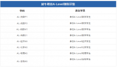 愛(ài)德思Alevel考試出分后，不同階段學(xué)生如何規(guī)劃備考？附犀牛暑期培訓(xùn)班