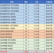 IGCSE數(shù)學(xué)高頻考點(diǎn)匯總！IGCSE數(shù)學(xué)如何備考?