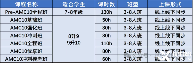 AMC10數(shù)學競賽考試內(nèi)容有哪些？照著備考很難不進前5%！