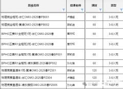 BPhO物理競(jìng)賽含金量如何？BPhO物理競(jìng)賽培訓(xùn)班推薦！