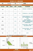 犀牛AMC8數(shù)學競賽課程班型！