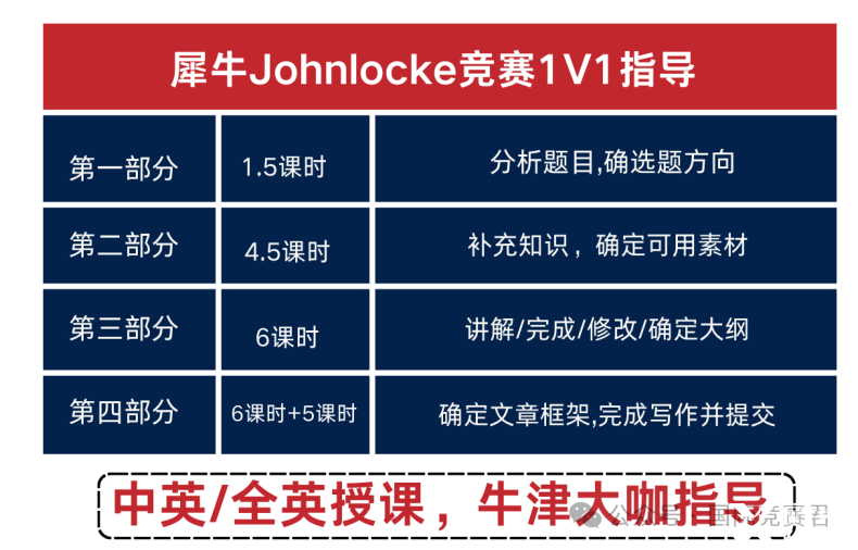 25年John Locke如何選題?犀牛專屬1對1輔導，定制選題與寫作指導！