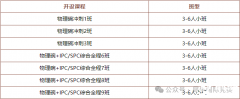 物理碗競賽難在哪里？物理碗競賽培訓課程推薦！