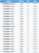 袋鼠數(shù)學競賽考前沖刺攻略！附袋鼠競賽輔導課程！