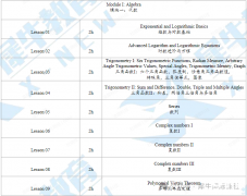 AMC12競賽培訓(xùn)課程，線上線下開班