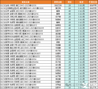 IGCSE ESL考前兩個月如何復習拿高分?高效提升方案與備考方法分享