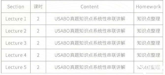 BBO&USABO生物競(jìng)賽考前沖刺班！10h助你考前查漏補(bǔ)缺 提分沖獎(jiǎng)！