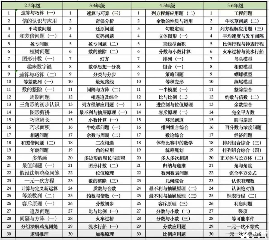 AMC8數(shù)學(xué)競(jìng)賽備考攻略：新手小白如何沖刺前1%這個(gè)目標(biāo)？