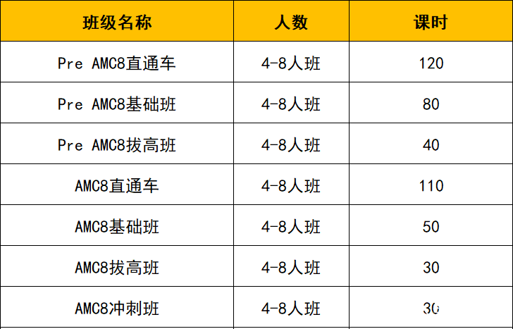 孩子平時(shí)數(shù)學(xué)明明很好？為什么AMC8數(shù)學(xué)競(jìng)賽拿不到高分？