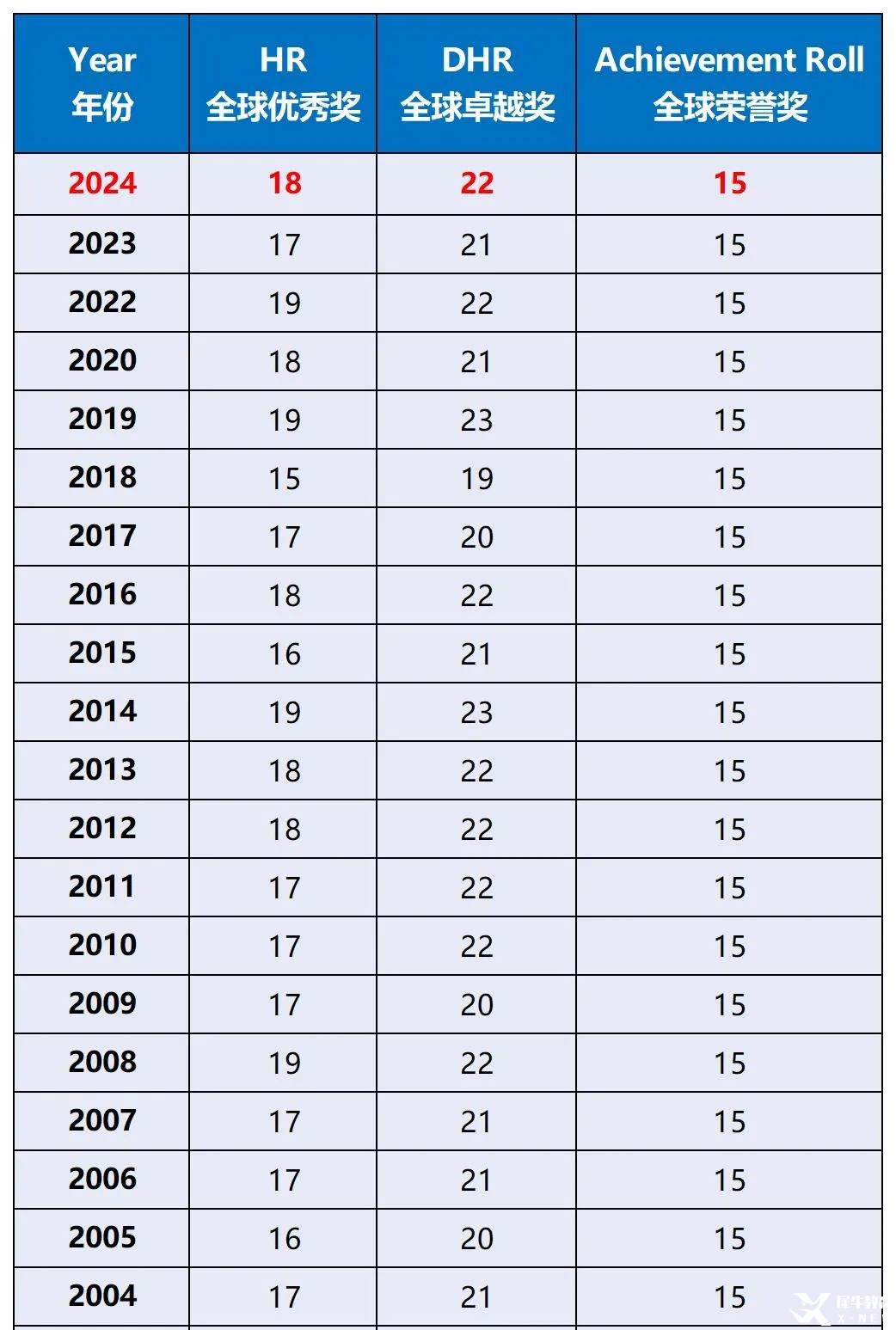 為什么AMC8競賽成為小升初黃金通行證？AMC8數(shù)學(xué)競賽的含金量攻略請收好！附上AMC8競賽歷年真題