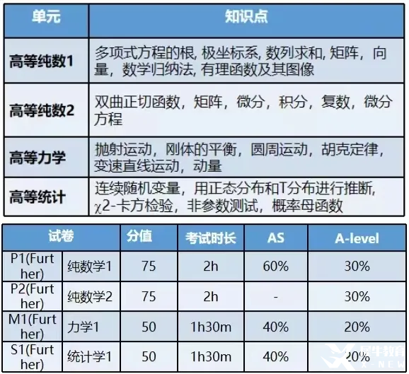 alevel數(shù)學(xué)知識(shí)點(diǎn)