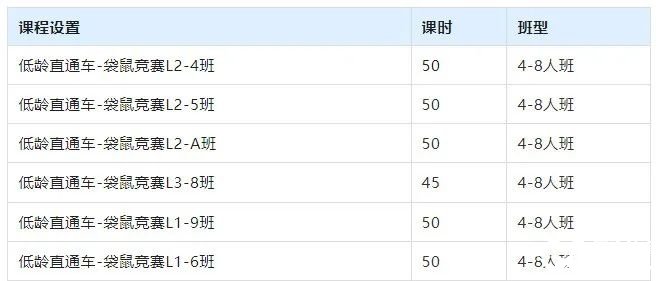 袋鼠競賽和奧數(shù)區(qū)別有多大？袋鼠數(shù)學(xué)競賽難度|優(yōu)勢|考查內(nèi)容|備考規(guī)劃一文講清！附上歷年袋鼠數(shù)學(xué)競賽真題解析合集！