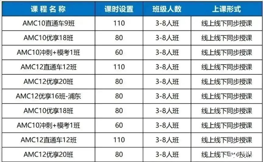 *坐標(biāo)杭州，考AMC10競賽有什么用？杭州AMC10培訓(xùn)機(jī)構(gòu)推薦