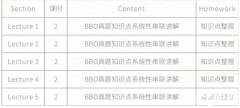 BBO&USABO生物競賽考前特訓(xùn)班，課程安排介紹！