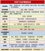 AMC10競(jìng)賽必考知識(shí)點(diǎn)及培訓(xùn)輔導(dǎo)課程介紹，輔導(dǎo)班安排!