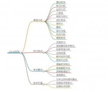 沒有IGCSE基礎可以學Alevel嗎?犀牛Alevel課外輔導效果好！