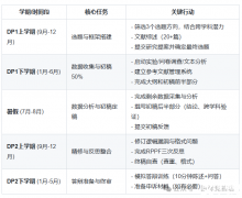 IBDP的核心課程EE改革了哪些內(nèi)容?50篇EE范文免費(fèi)領(lǐng)~