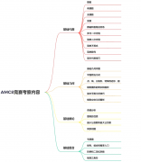 AMC8競賽暑期培訓班，3-8年級課程推薦！