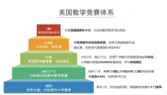 AMC8考試是中文還是英文?幾年級(jí)參加合適？附歷年考試真題及測(cè)試題領(lǐng)取