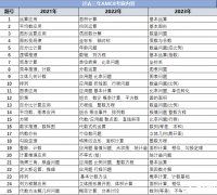 AMC8難度大嗎?獎項好拿嗎?北京犀牛AMC8輔導(dǎo)兩大校區(qū)線下課