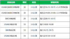 BBO和USABO備考! 20天BBO和USABO沖刺計劃