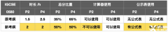 IGCSE數(shù)學(xué)新考綱變化，附IGCSE培訓(xùn)課程！