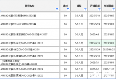 AMC12競賽培訓(xùn)!AMC12競賽與課內(nèi)數(shù)學(xué)難度對比？