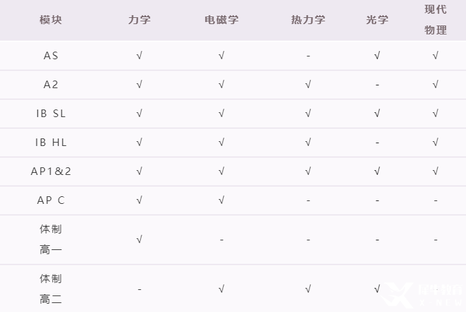 IGCSE課程和大學(xué)申請(qǐng)有什么關(guān)系？有哪些常見(jiàn)誤區(qū)？